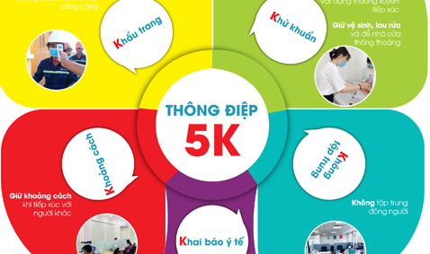 Thông báo: Thực hiện biện pháp 5K phòng chống dịch Covid-19