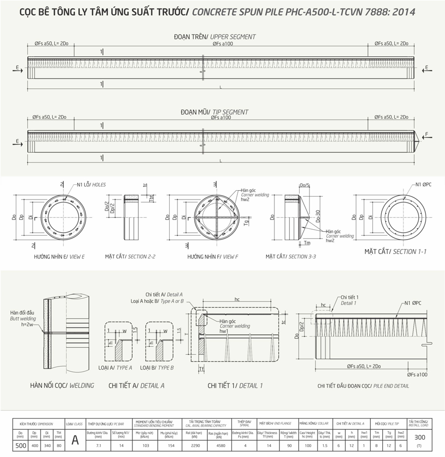 Cọc Bê Tông Ly Tâm Ust - Phan Vũ - Nhà Thầu Nền Móng & Bê Tông Đúc Sẵn Lắp  Ghép